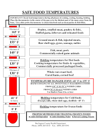 Safe Cooking Temperatures For Meat Scope Of Work Template