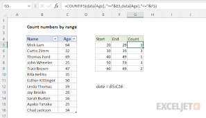 count numbers by range excel formula