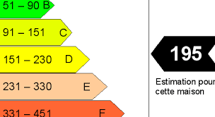 kwh de consommation à partir d un dpe