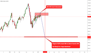 Nifty Index Charts And Quotes Tradingview