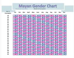 For Fun Mayan Gender Calendar Babycenter