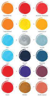 Ponderings Color Mixing Mixing Paint