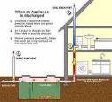 About That Sewer Smell Outside Your House - Industrial Odor Control