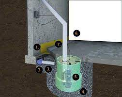 Basement Waterproofing Kansas City