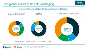 New Amcor Assessing The Impact Of The Worlds Largest