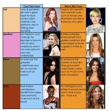 Best Hair Color For Skin Tone Chart Best 2020
