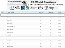 world rankings after 17th august 2019