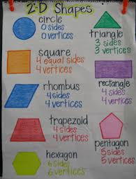 22 Awesome First Grade Anchor Charts That We Cant Wait To