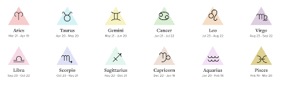 2018 Horoscopes Entity Chart Entity
