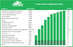 Inverter Selection Power Shop A Solution To Your Power
