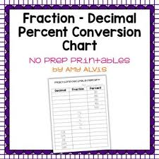 Fraction Decimal Percent Conversion Freebie Fractions