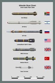 My Missile Size Chart Air To Air Missiles Part Three Mil