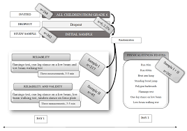 ijerph free full text balance tests