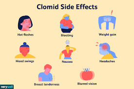 clomiphene clomid side effects and risks