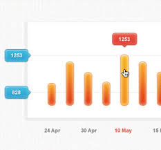 Showcase Of Beautifully Designed Charts Graphs Bar Chart