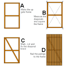 Construction Of Timber Garden Gates