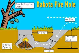 The ranger's opening is 13 inches in diameter and 12.5 inches high, and the base is 15 inches in diameter. How To Build A Stealth Fire And The Smokeless Dakota Fire Pit Dakota Fire Dakota Fire Pit Dakota Fire Hole