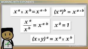 Algebraic Formulas Overview