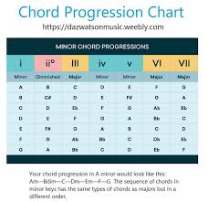 Major And Minor Chord Progessions Chord Formulas All