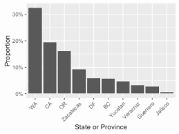 categorical data descriptive statistics