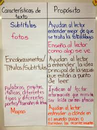 Anchor Charts In Spanish Learning In Two Languages