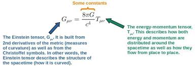 General Relativity For Dummies An