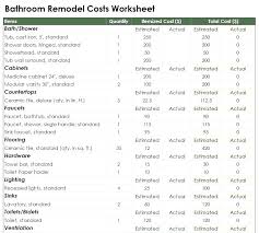 Kitchen Remodel Cost Estimator Netmoda Co