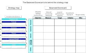 Balanced Scorecard Strategy Map Template Excel Balanced