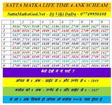52 Exact Satta Matka Full Chart