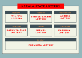 Kerala Lottery Result 13 12 19 Nirmal Nr 151 Kerala