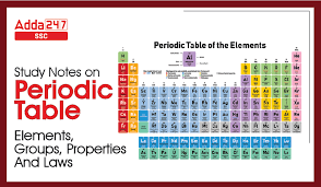 periodic table elements properties