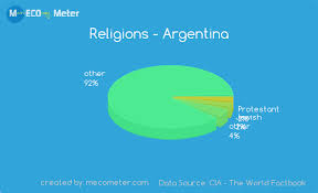 Religions And Ethnicity Comparison Between Argentina And