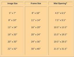 Framing Mat Chart Frequently Asked Questions Artist