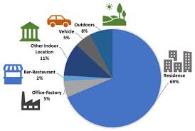 indoor air quality in buildings