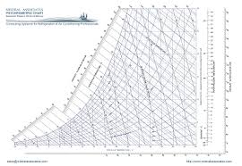 43 Exact Psychrometric Chart Metric Pdf