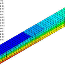 abaqus reference model axial