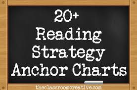 Reading Strategy Anchor Chart Ideas