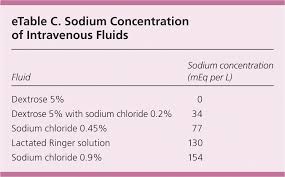 Diagnosis And Management Of Sodium Disorders Hyponatremia