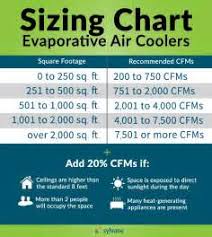 The Best Method To Use For Air Cooler Guide Evaporative