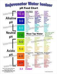 Pin By Doctor Maria On Health Products Ph Food Chart