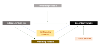 what is a conceptual framework and how