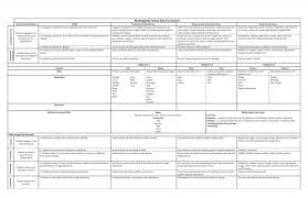 Curriculum of United Kingdom Abbey Grange Academy KEY STAGE    Writing  The Basics 