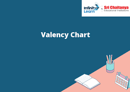valency chart infinity learn