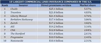 Insurance Business America gambar png