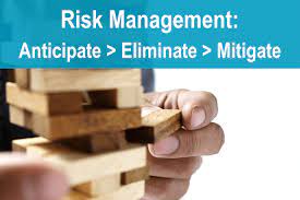 Click the answer to find similar crossword clues. Risk Management Anticipate Eliminate Mitigate