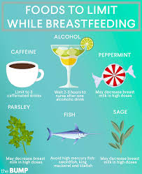 Are There Foods To Avoid While Breastfeeding