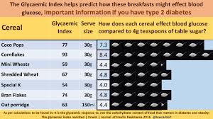 Sugar Equivalent Infographics Courtesy Of Dr David Unwin