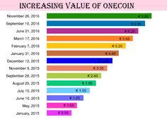 Onecoin Current Price November 2019