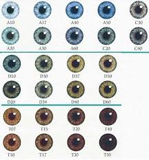 Whats Your Eye Color Number Interestingasfuck
