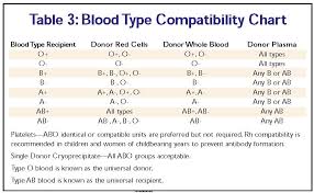 Blood Type Compatibility Chart Pdf Format E Database Org